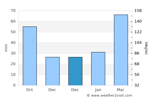 Qingshan average rain in December