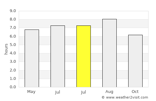 Qingshan average rain in July