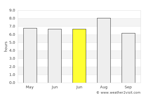 Qingshan average rain in June