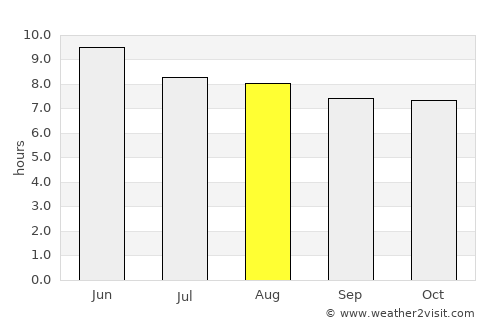 Qingyuan average rain in August