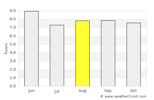 Qingzhou average rain in August