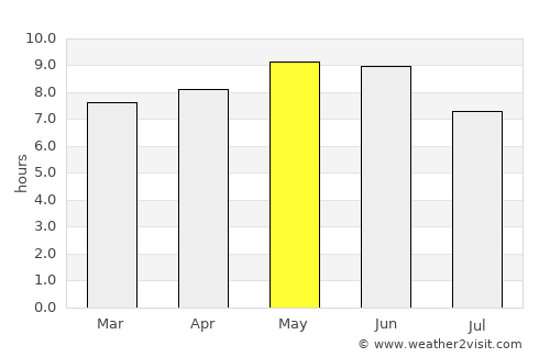 Qingzhou average rain in May