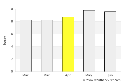 Qinhuangdao average rain in April