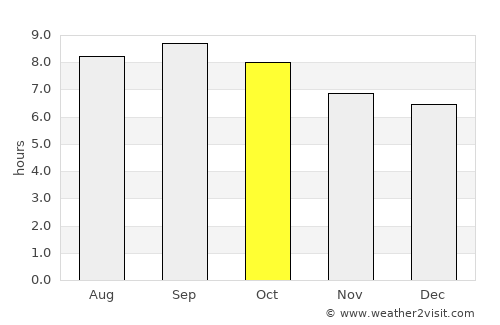Qinhuangdao average rain in October