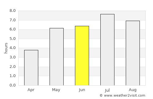 Qinzhou average rain in June