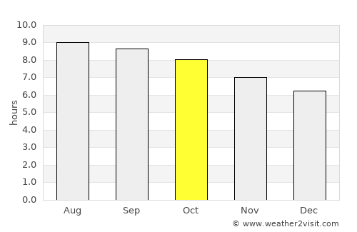 Qiqihar average rain in October