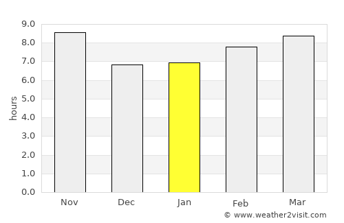 Qiryat Gat average rain in January