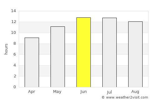 Qiryat Yam average rain in June