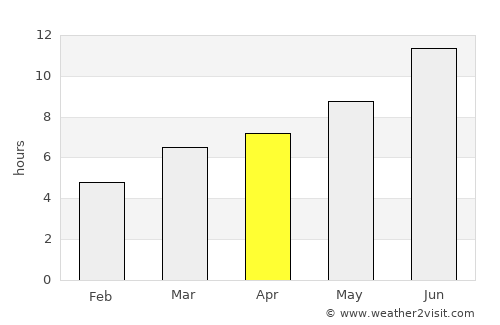 Qıvraq average rain in April