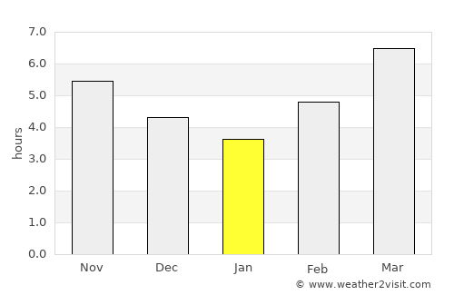 Qıvraq average rain in January