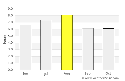 Qixia average rain in August