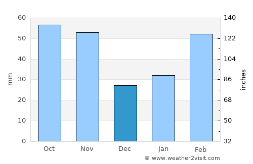 Qixia average rain in December