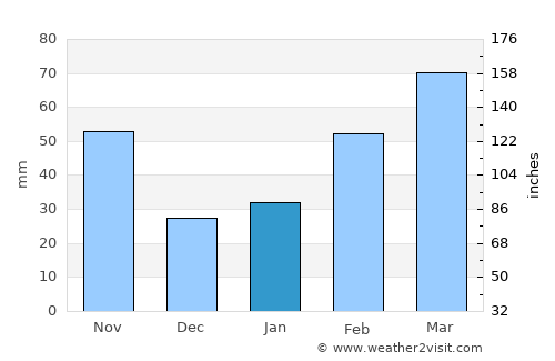 Qixia average rain in January