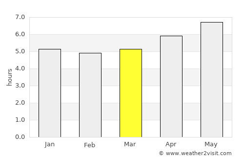 Qixia average rain in March