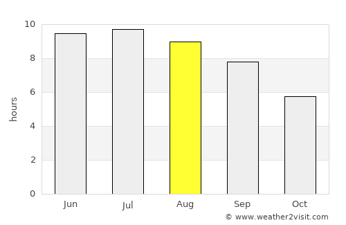 Qızılhacılı average rain in August