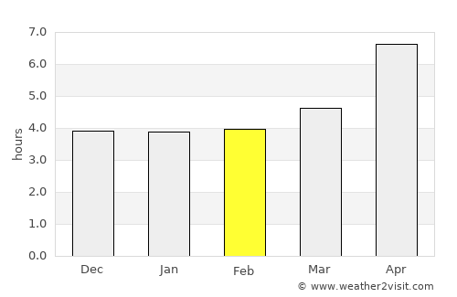 Qızılhacılı average rain in February