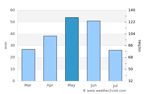 Qızılhacılı average rain in May