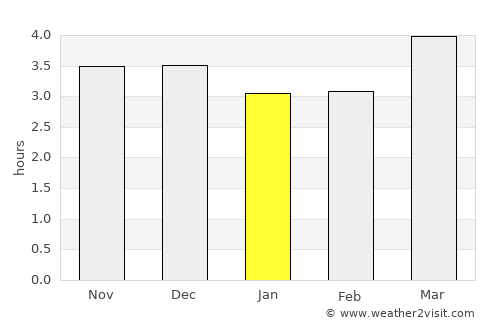Qobu average rain in January