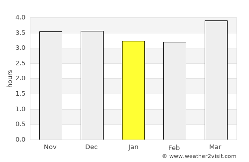 Qobustan average rain in January
