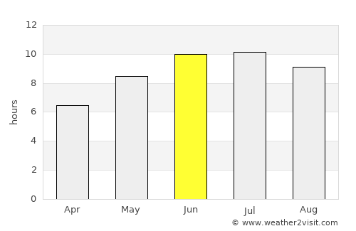 Qobustan average rain in June