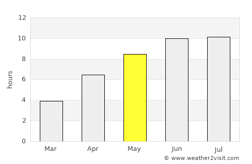 Qobustan average rain in May