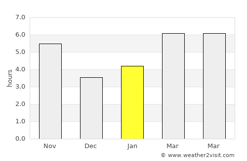 Qozonketkan average rain in January