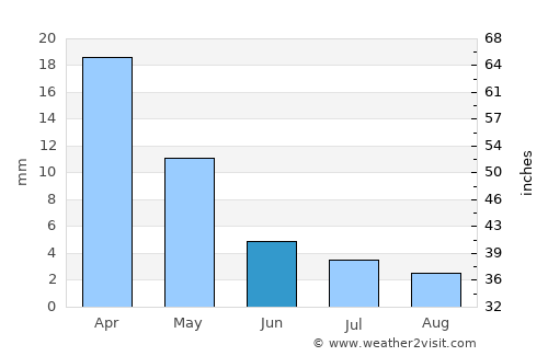 Qozonketkan average rain in June
