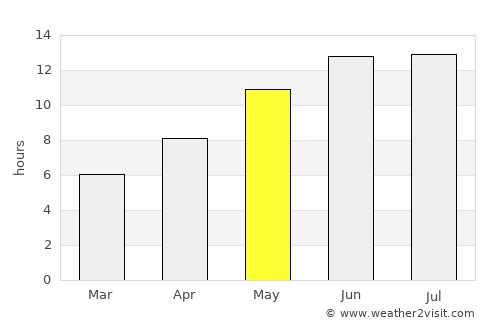 Qozonketkan average rain in May