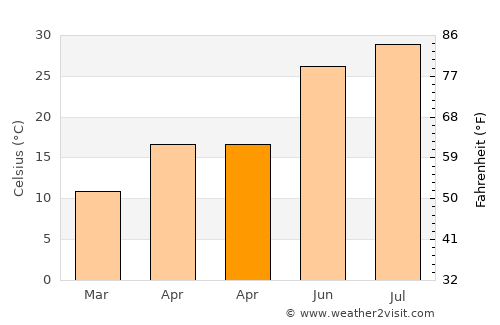 Quanah average temperature in April