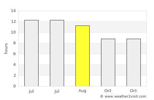 Quanah average rain in August