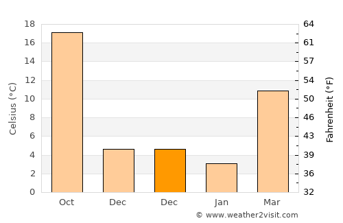 Quanah average temperature in December