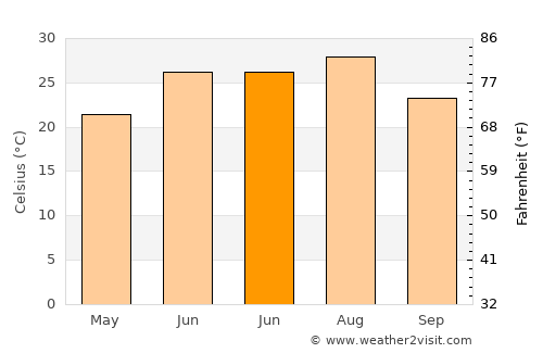 Quanah average temperature in June