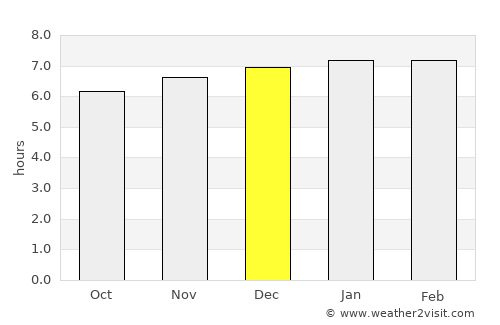 Quảng Ngãi average rain in December