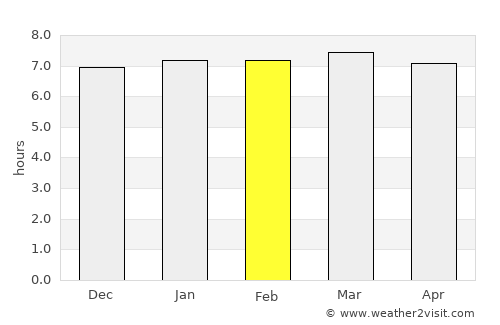 Quảng Ngãi average rain in February