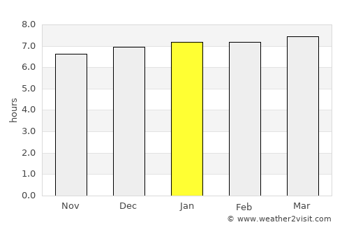 Quảng Ngãi average rain in January