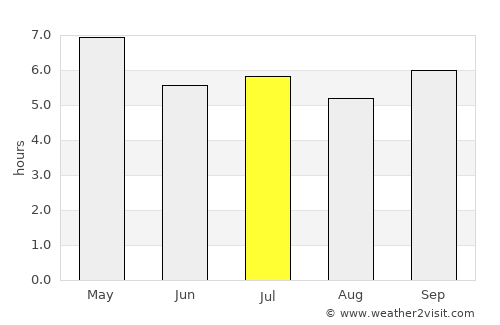 Quảng Ngãi average rain in July