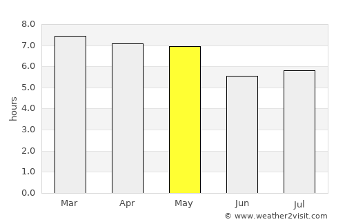 Quảng Ngãi average rain in May