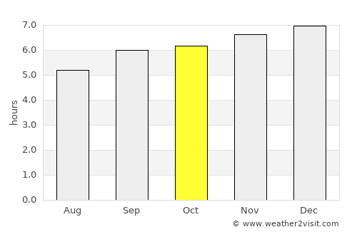 Quảng Ngãi average rain in October