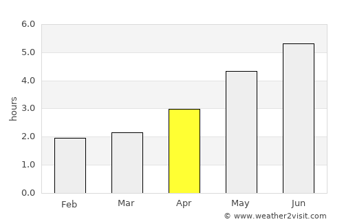 Quanzhou average rain in April