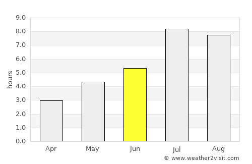 Quanzhou average rain in June