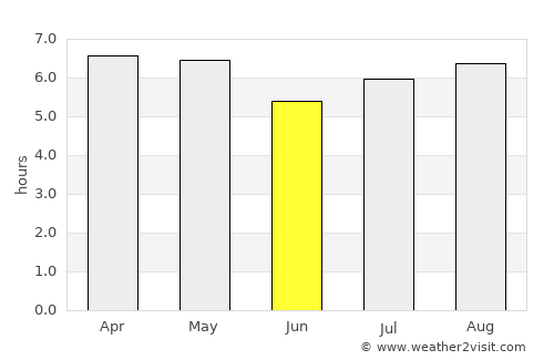 Quaraí average rain in June