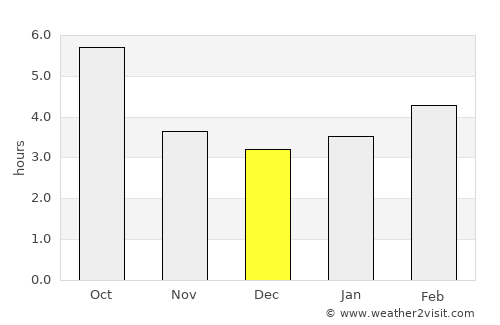 Quarrata average rain in December