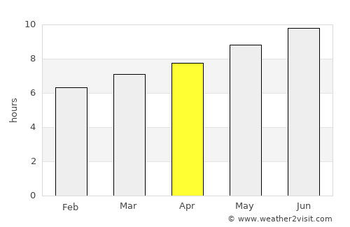 Quart de Poblet average rain in April