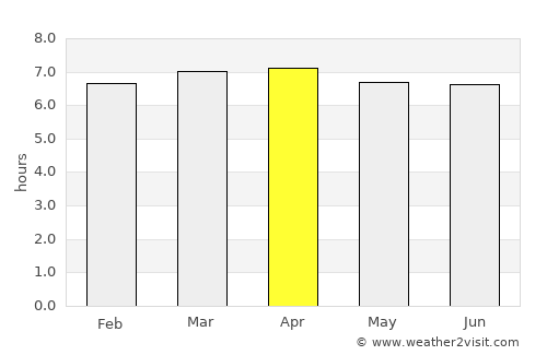 Quatá average rain in April