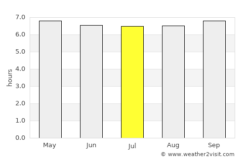 Quatre Cocos average rain in July