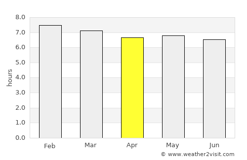 Quatre Soeurs average rain in April