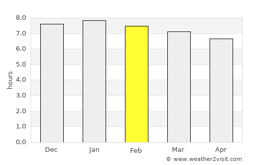 Quatre Soeurs average rain in February