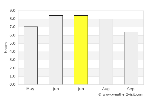 Quba average rain in June