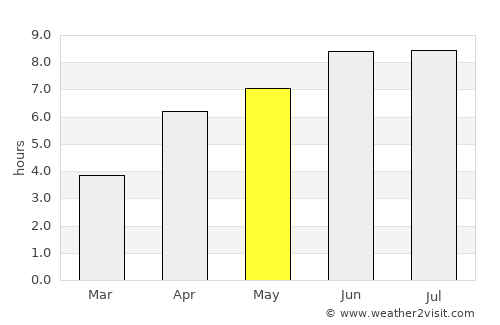Quba average rain in May