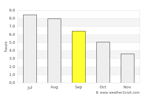 Quba average rain in September